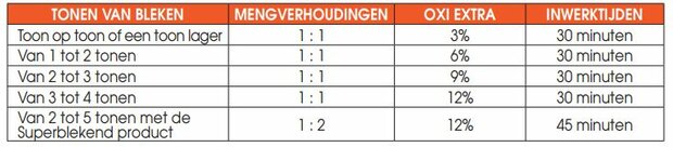 Nouvelle Oxidant Mengverhoudingen - hd haircare